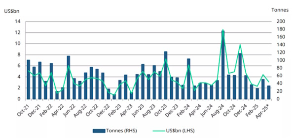 Цена на нефть. Гэп закрыт